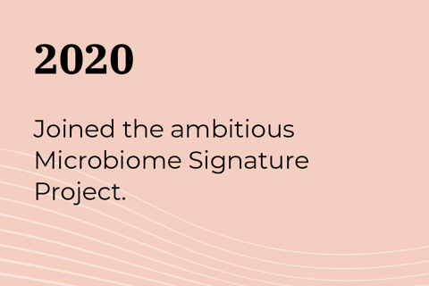 Copenhagen Capacity_Timeline_2020_Microbiome